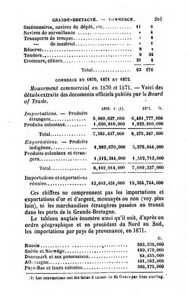 Annuaire de l'economie politique et de la statistique