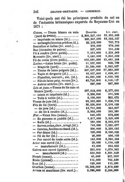 Annuaire de l'economie politique et de la statistique