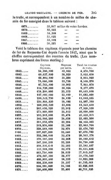 Annuaire de l'economie politique et de la statistique