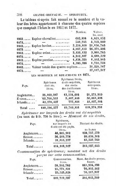 Annuaire de l'economie politique et de la statistique