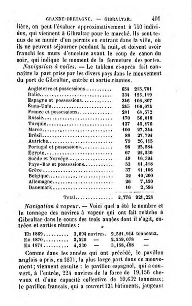 Annuaire de l'economie politique et de la statistique