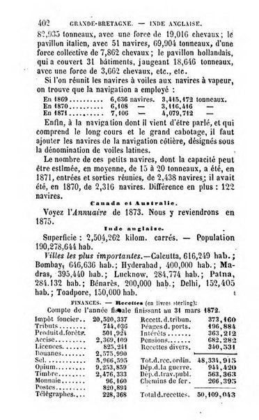 Annuaire de l'economie politique et de la statistique