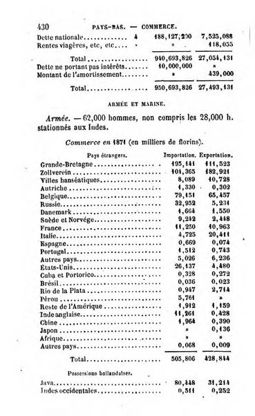 Annuaire de l'economie politique et de la statistique