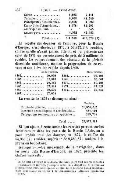 Annuaire de l'economie politique et de la statistique