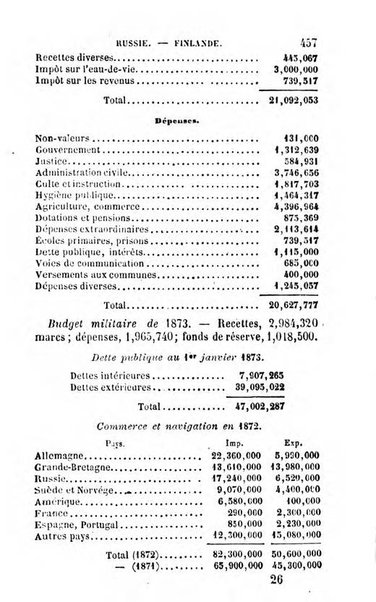 Annuaire de l'economie politique et de la statistique