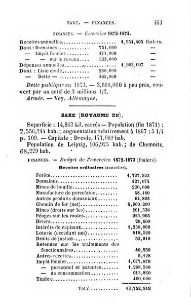 Annuaire de l'economie politique et de la statistique