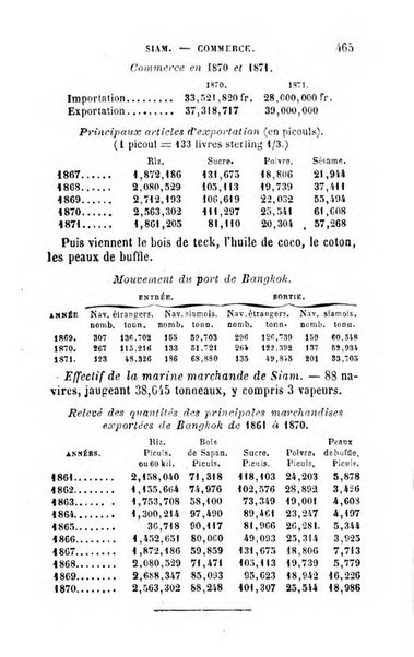 Annuaire de l'economie politique et de la statistique