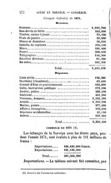 Annuaire de l'economie politique et de la statistique