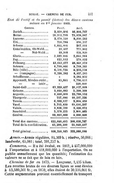 Annuaire de l'economie politique et de la statistique