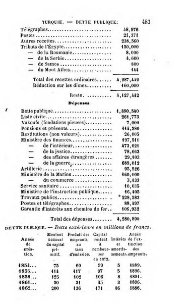 Annuaire de l'economie politique et de la statistique