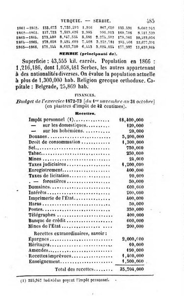 Annuaire de l'economie politique et de la statistique