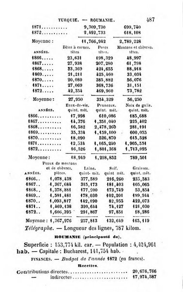 Annuaire de l'economie politique et de la statistique