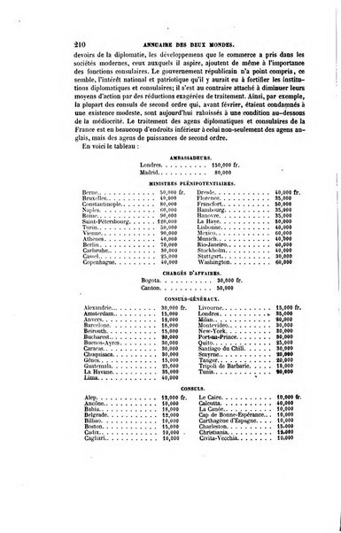 Annuaire des deux mondes histoire générale des divers états