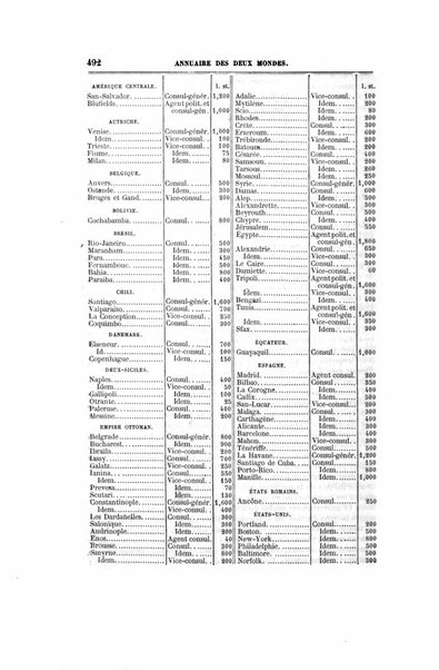 Annuaire des deux mondes histoire générale des divers états