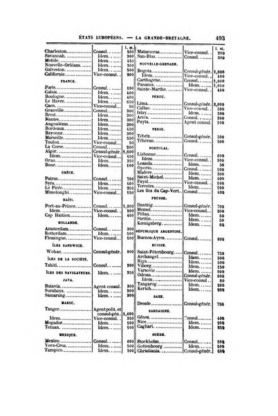 Annuaire des deux mondes histoire générale des divers états