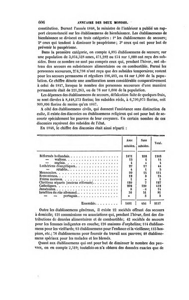 Annuaire des deux mondes histoire générale des divers états