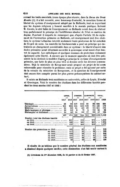 Annuaire des deux mondes histoire générale des divers états