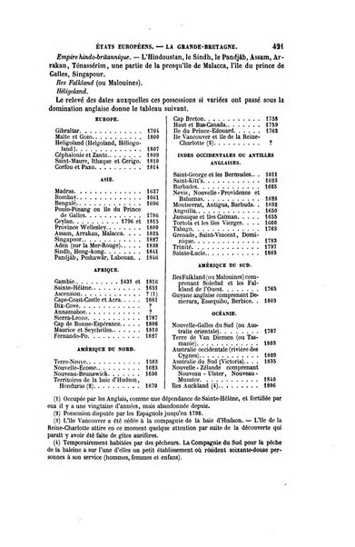 Annuaire des deux mondes histoire générale des divers états