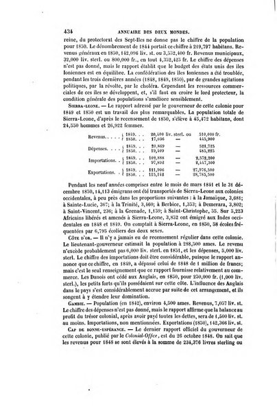 Annuaire des deux mondes histoire générale des divers états