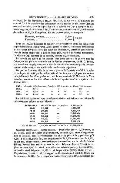 Annuaire des deux mondes histoire générale des divers états