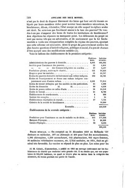 Annuaire des deux mondes histoire générale des divers états