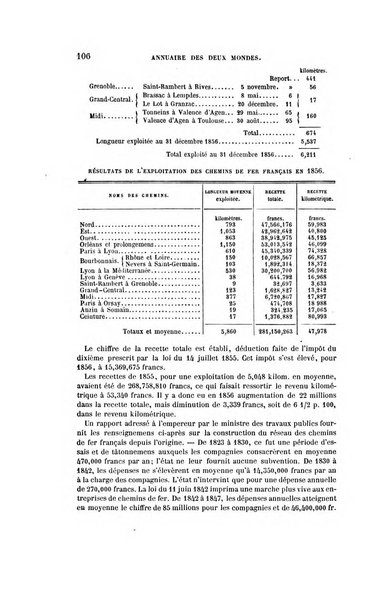 Annuaire des deux mondes histoire générale des divers états