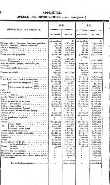 Annuaire historique universel, pour ...