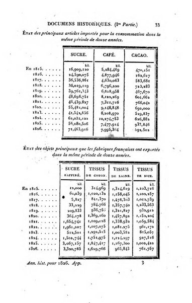 Annuaire historique universel, pour ...