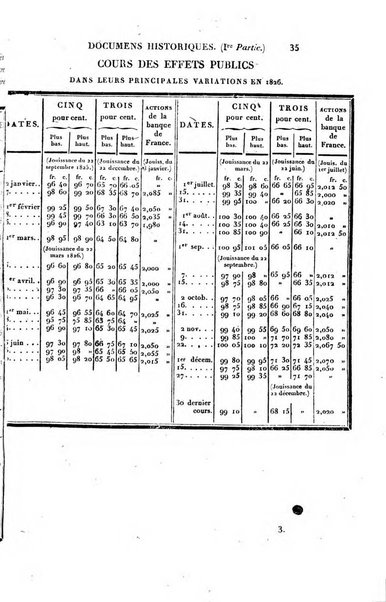 Annuaire historique universel, pour ...