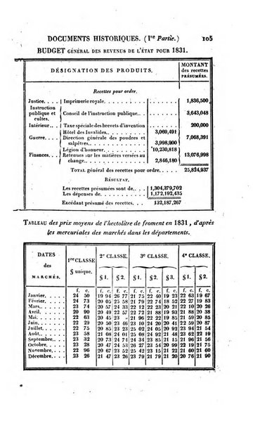 Annuaire historique universel, pour ...