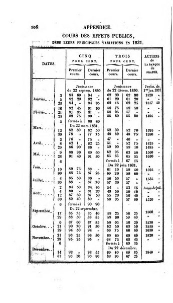 Annuaire historique universel, pour ...