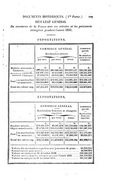 Annuaire historique universel, pour ...