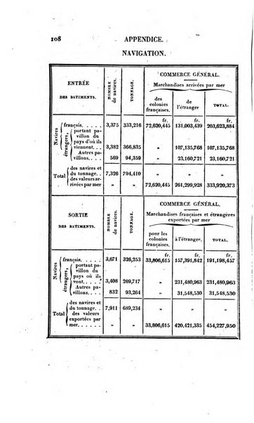 Annuaire historique universel, pour ...