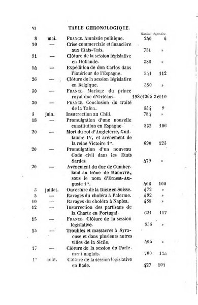 Annuaire historique universel, pour ...