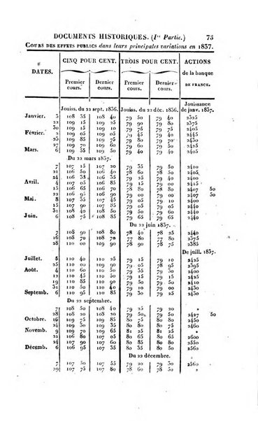 Annuaire historique universel, pour ...