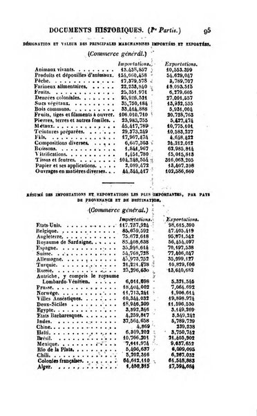 Annuaire historique universel, pour ...