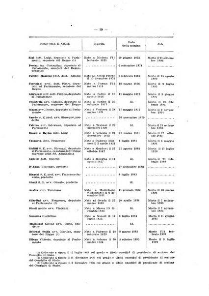 Annuario del Consiglio di Stato