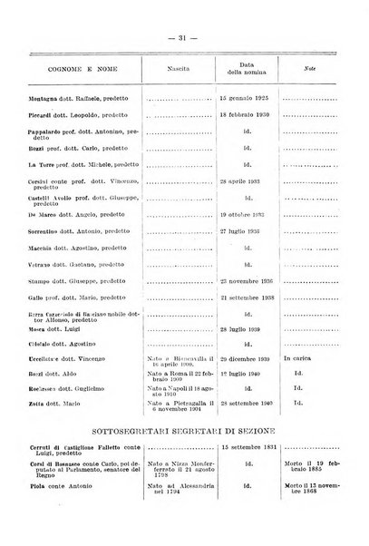 Annuario del Consiglio di Stato