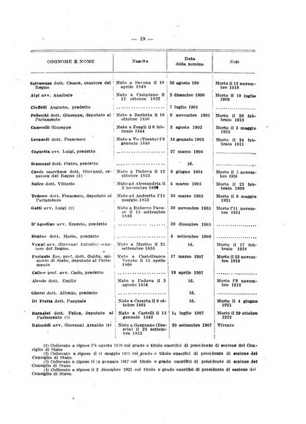 Annuario del Consiglio di Stato
