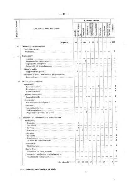 Annuario del Consiglio di Stato