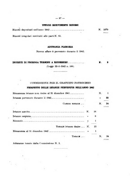 Annuario del Consiglio di Stato