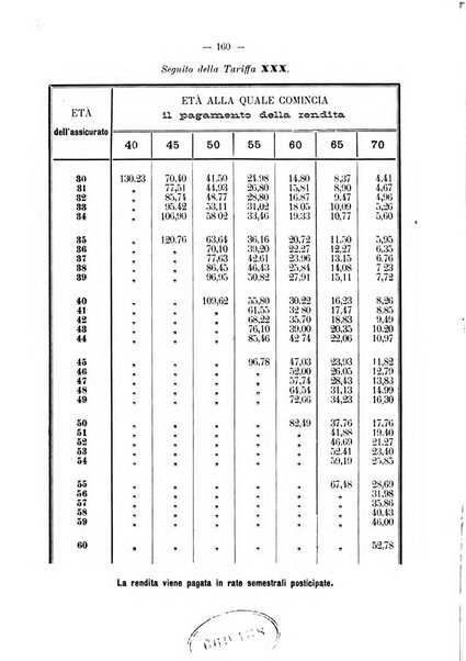 Annuario