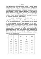 giornale/TO00176157/1898-1899/unico/00000264