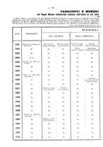 giornale/TO00176157/1902-1903/unico/00000016