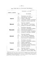giornale/TO00176157/1902-1903/unico/00000221