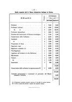 giornale/TO00176157/1903-1904/unico/00000097