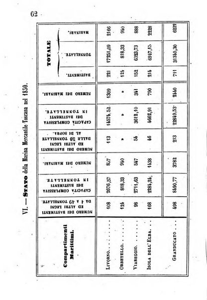 Annuario dell'Istituto e Museo di fisica e storia naturale per l'anno ...