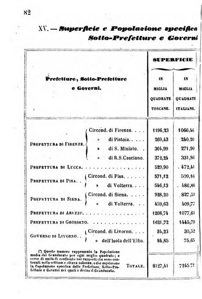 Annuario dell'Istituto e Museo di fisica e storia naturale per l'anno ...