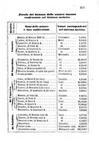 giornale/TO00176215/1859/unico/00000117