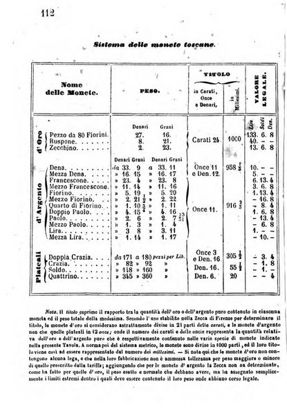 Annuario dell'Istituto e Museo di fisica e storia naturale per l'anno ...